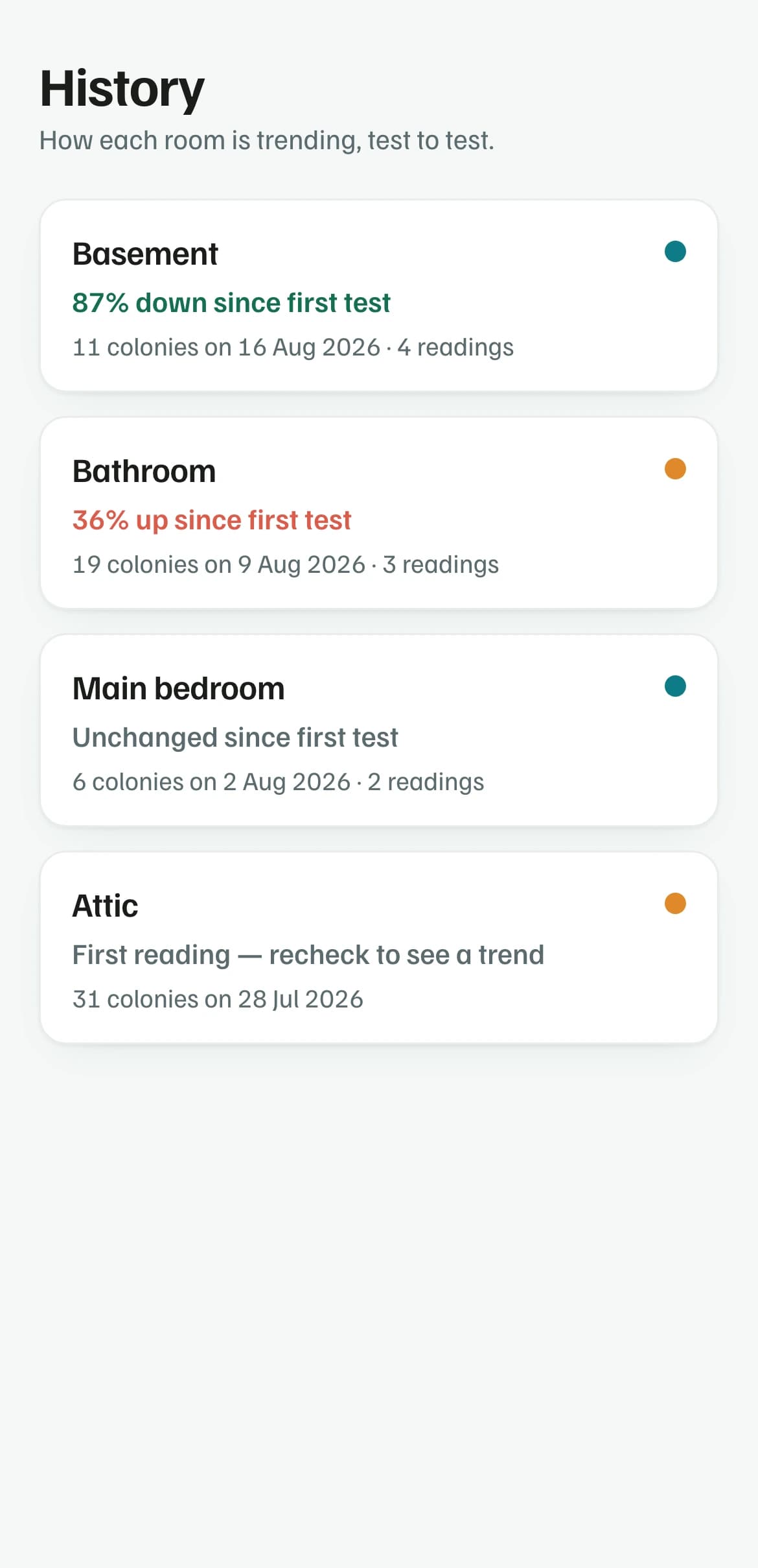 The app's history screen, listing each tested room with its trend since the first reading.